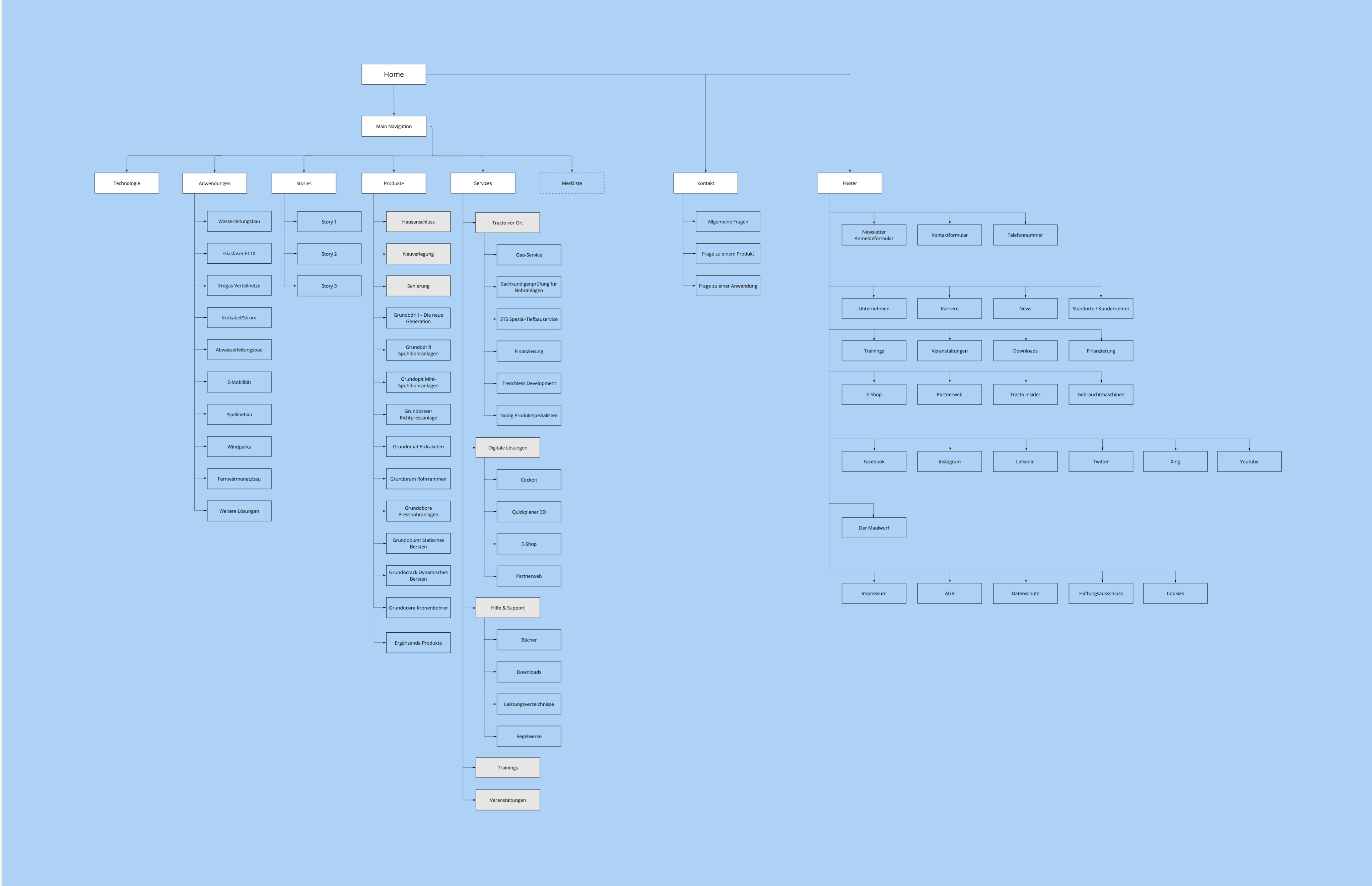 TRACTO - Design, Content, Sitemap - Sitemap 2