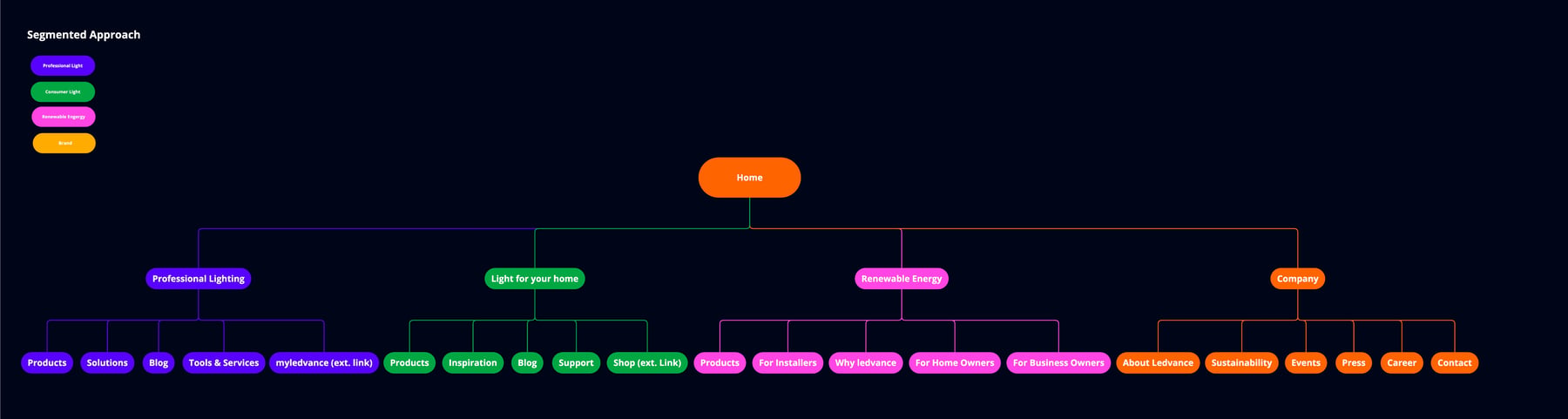 CX - Discovery - Information Architecture_20240730 1