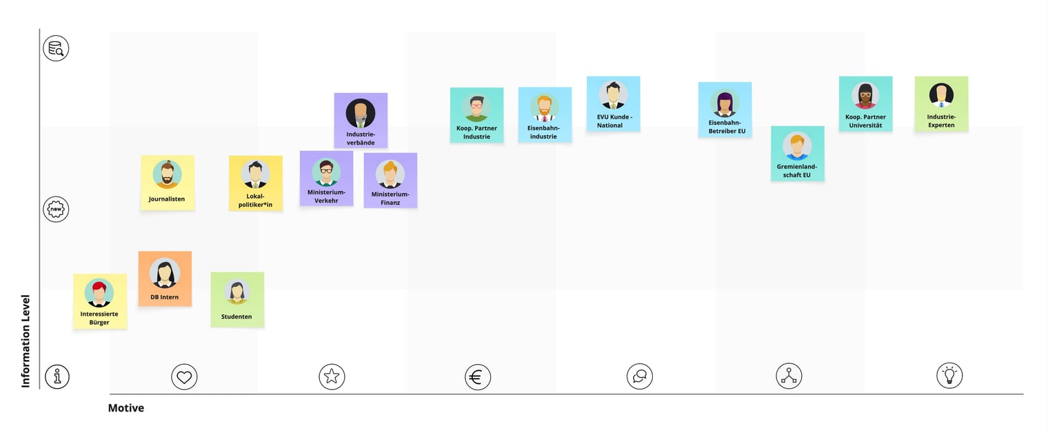 DSD - Persona - Motivation Mapping  1